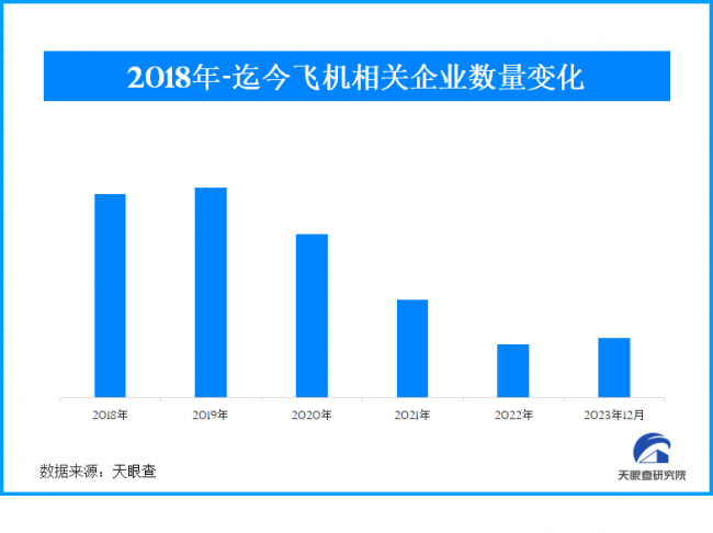 天眼查年度产业盘点：新能源车出海、大模型爆发，中国秀出“硬”实力