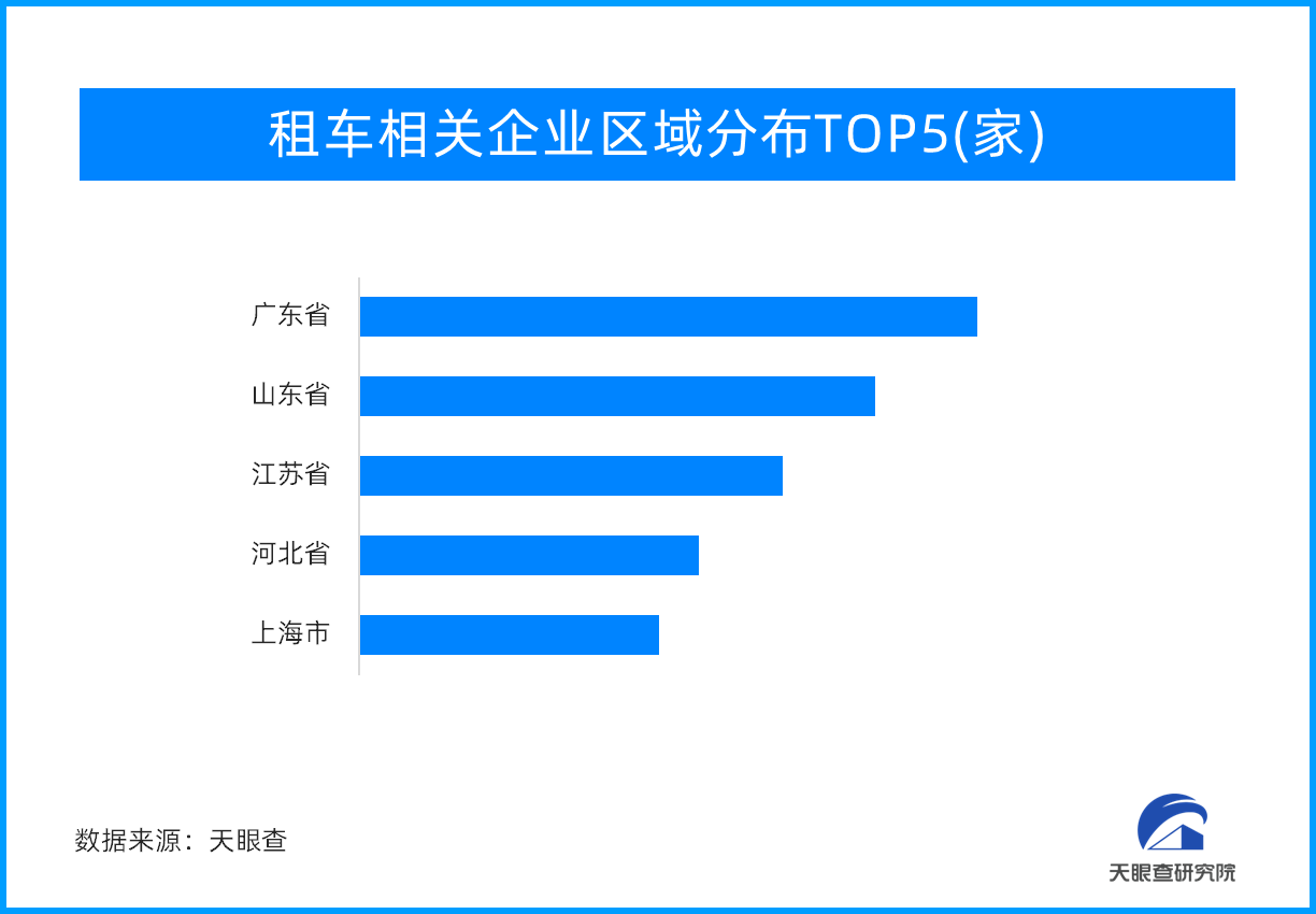 年轻人钟爱自驾游 5.1假期租车行业有望迎来小高峰