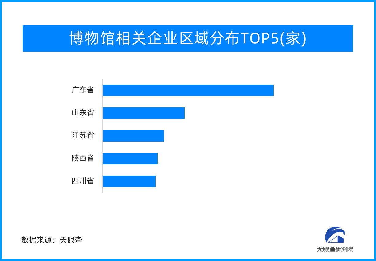 深度打卡博物馆 乐趣超乎你的想象