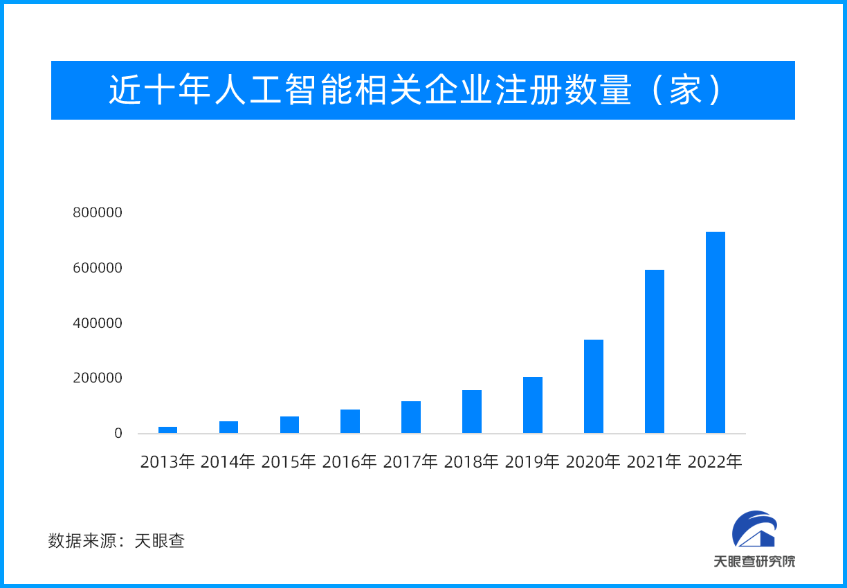 谷歌、微软 openai，两强对抗：ai大战全面开启，中国企业如何应对？