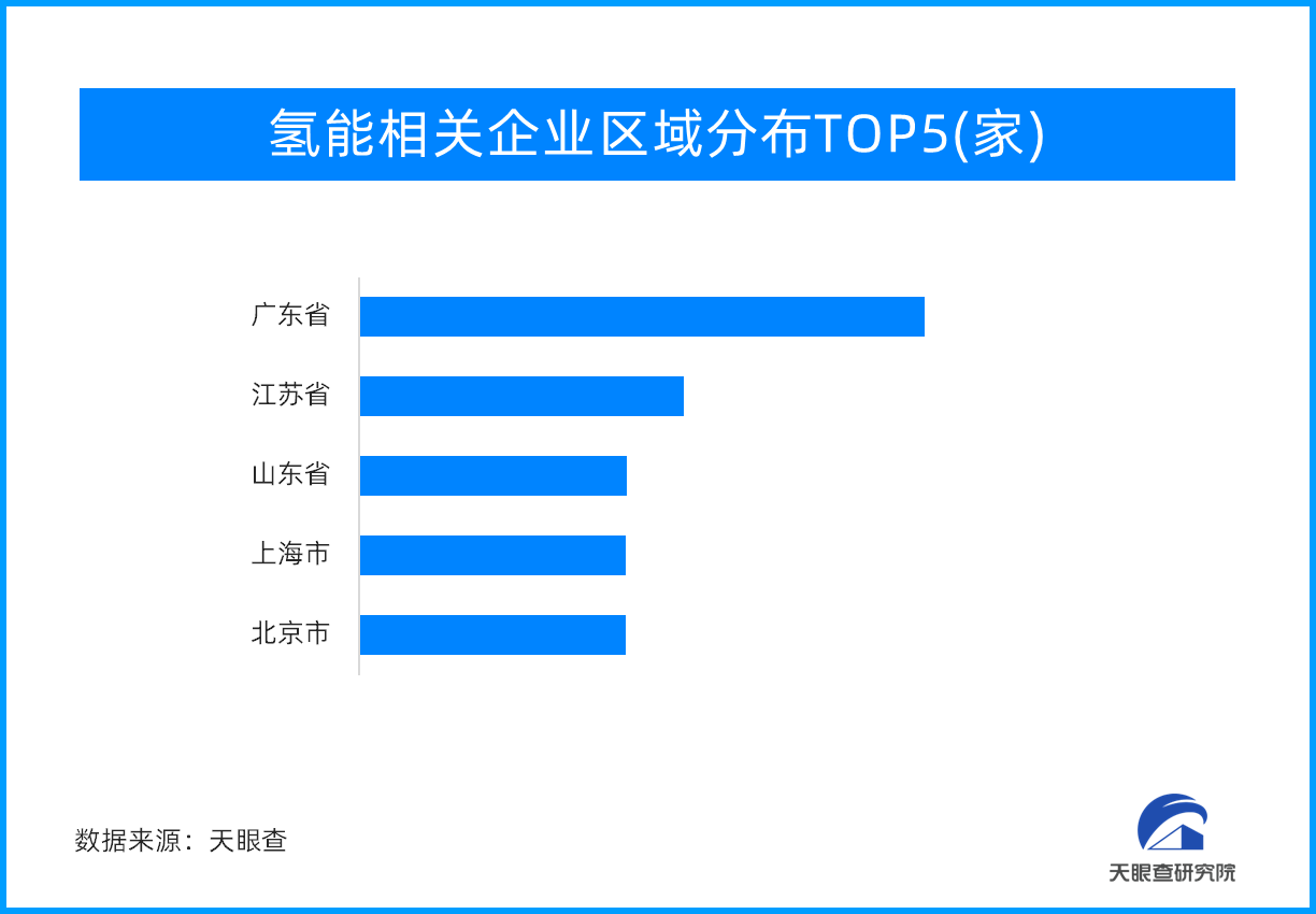 多地“抢跑”氢能发展赛道 应用领域不断拓展与延伸