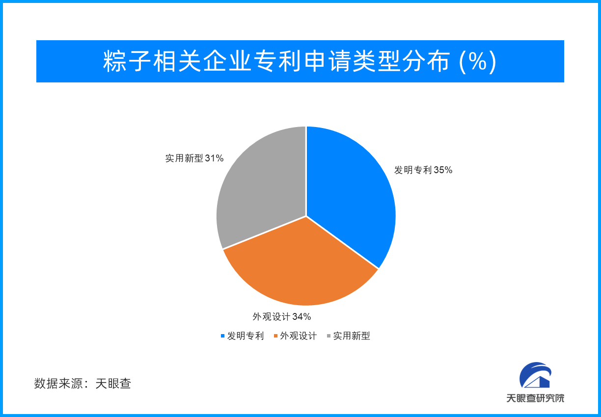 小粽子中的“技术范儿” 从相关专利数据看粽子的“大市场”