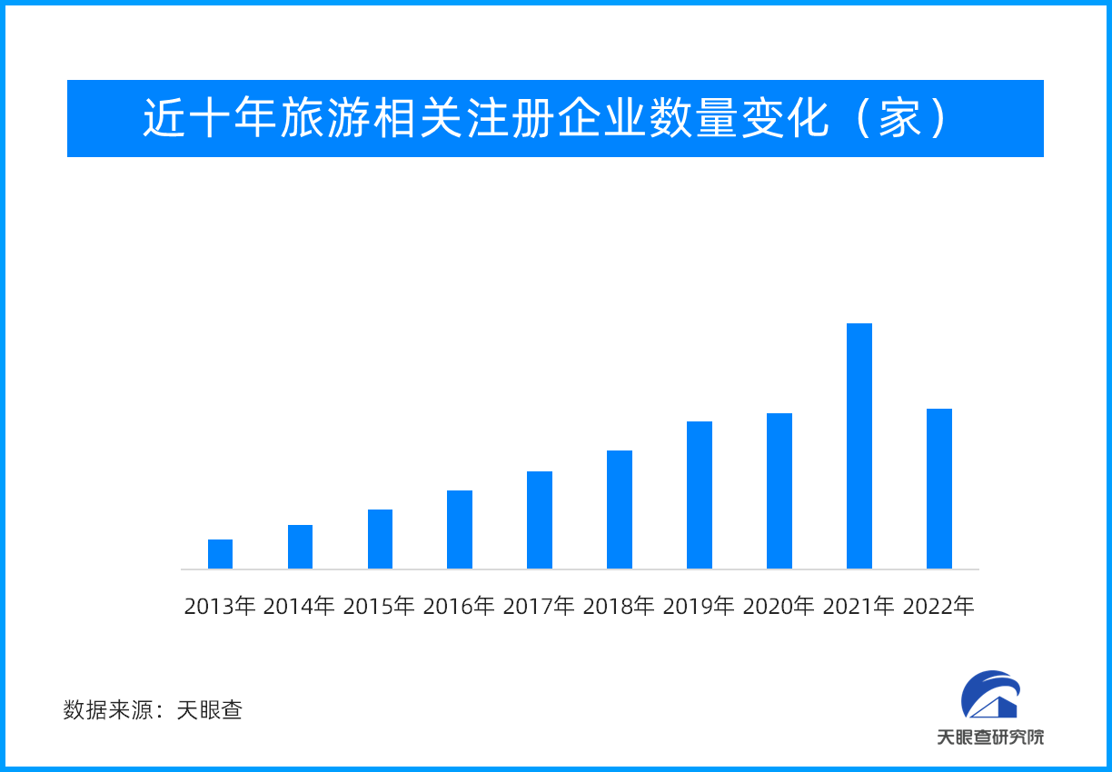 端午旅游“热度”攀升 周边游，短途游受青睐