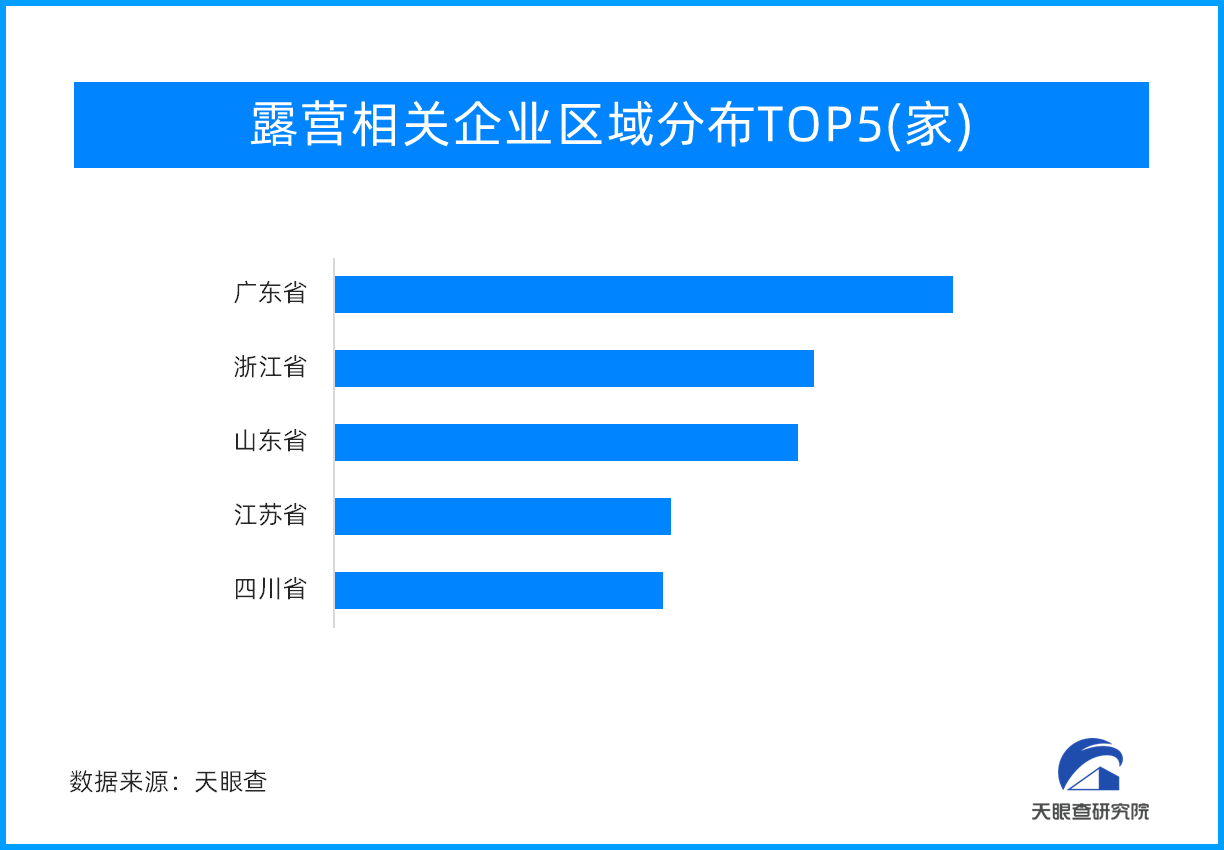 端午到 好出游！远离都市喧嚣 享受亲子时光 露营你值得拥有