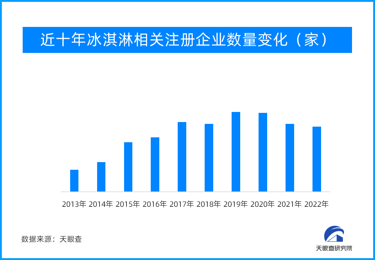 夏日经济持续升温！一根清凉可口的冰淇淋你值得拥有