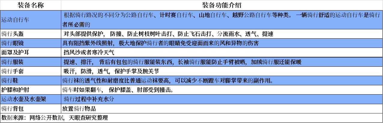 从全民健身到消费转型、升级，“骑行”永远在路上