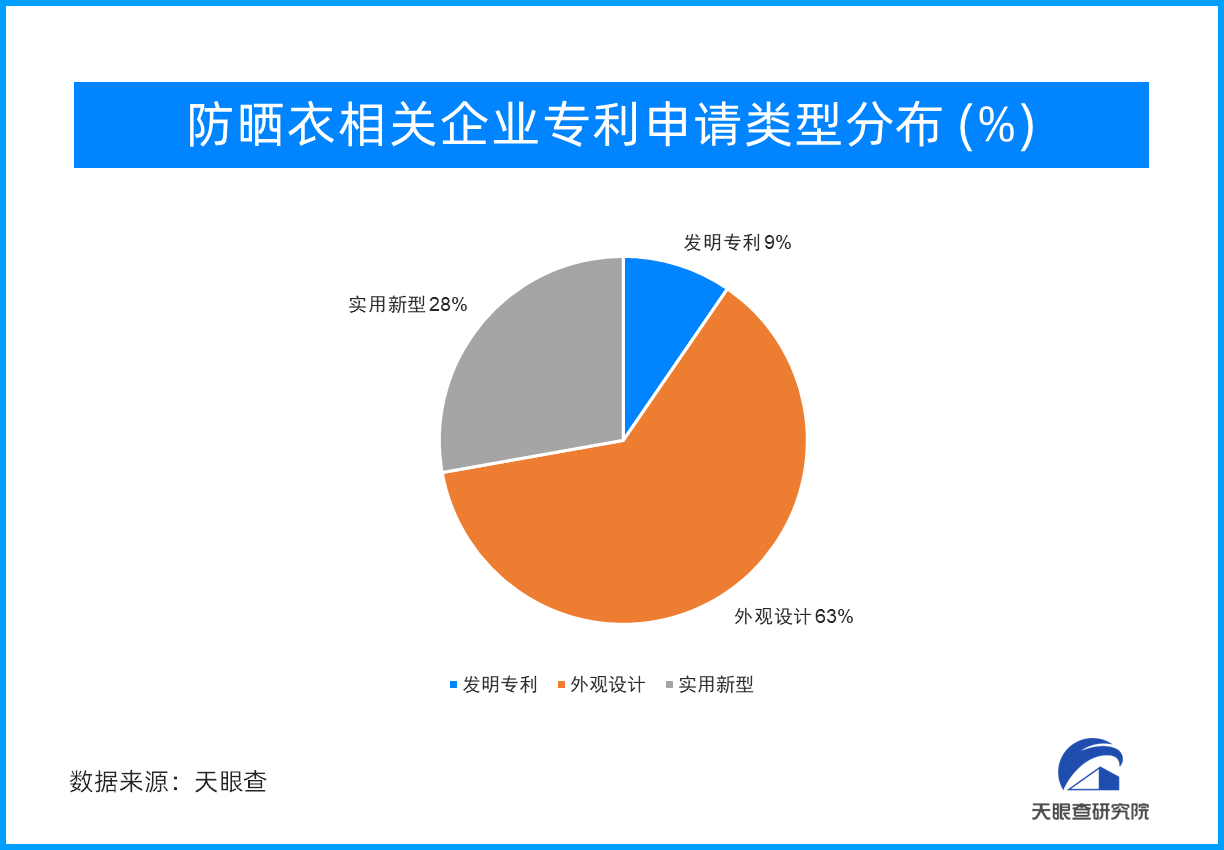 高温奇袭 防晒是主题！各类防晒产品销售火爆