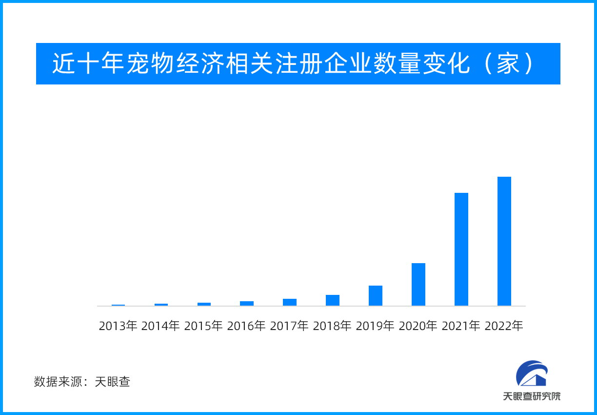 “小”产业 大”钱”途：宠物经济高速发展催生市场新需求