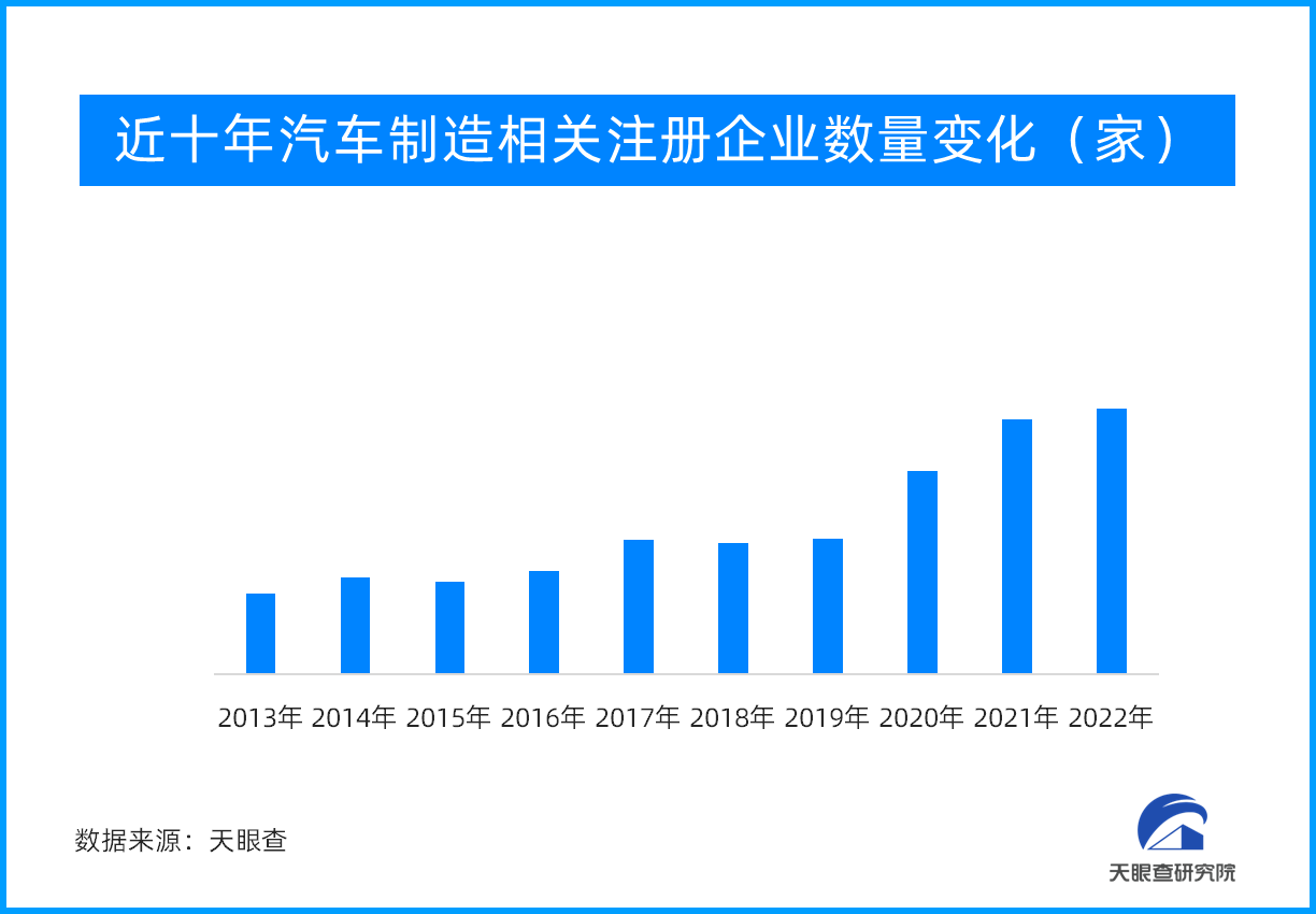 汽车消费高端化需求日益凸显 每七个购车人中就有一个买高端车