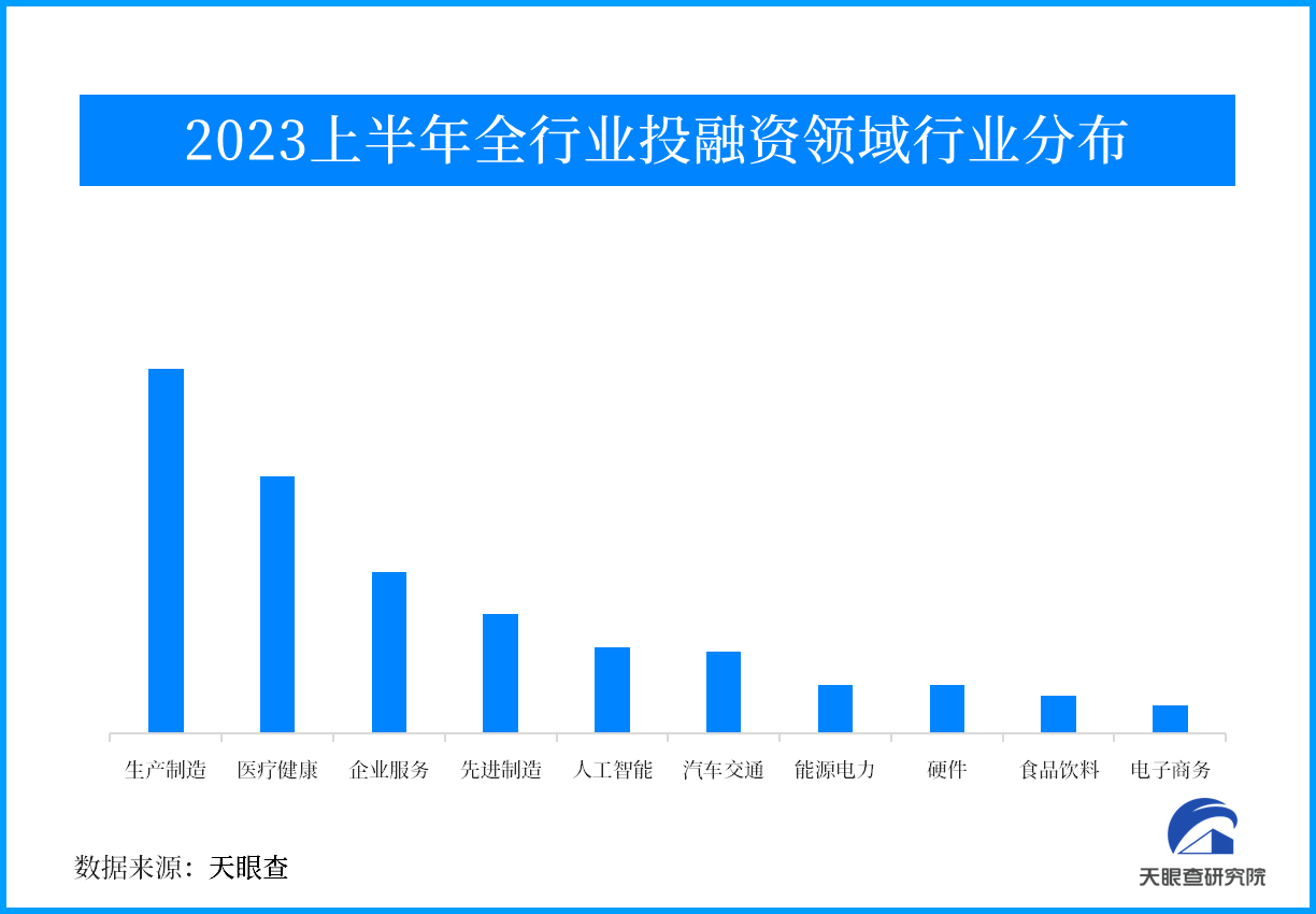 创新中国 活力无限 2023年上半年投融资市场持续温和复苏