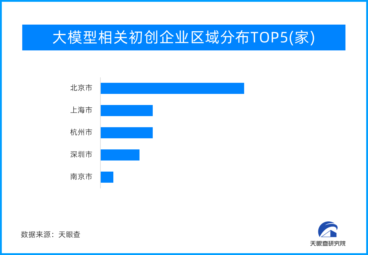 为千行百业注入发展新活力！ai的“淘金热”时代业已到来