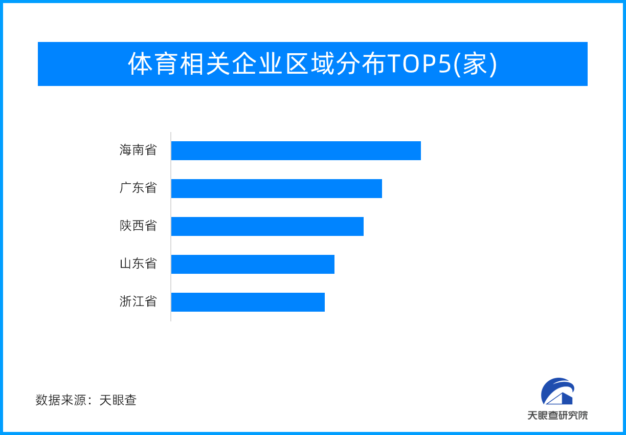 天眼新知 | 激发体育消费新活力 构建体育产业发展新格局