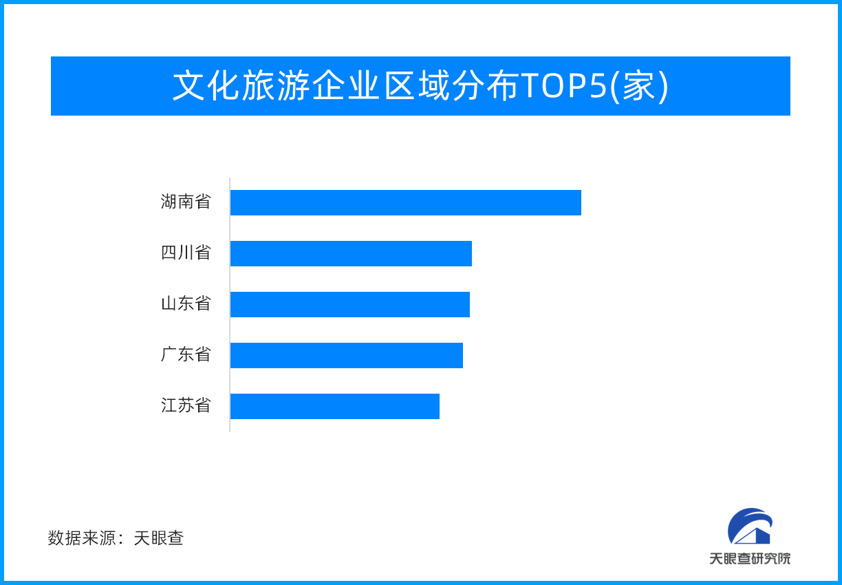 乘风而上，文旅产业高质量发展正当时