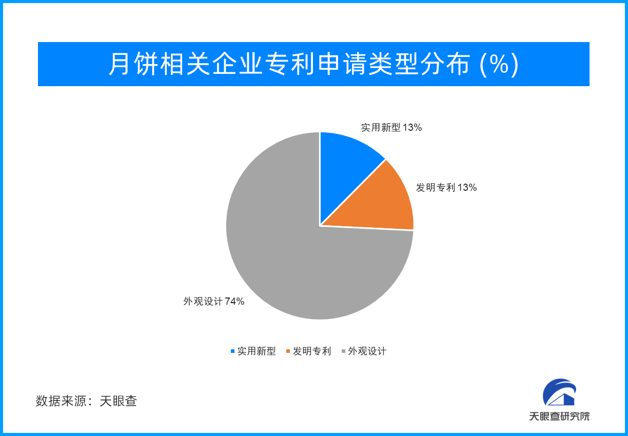 臭豆腐月饼、火锅月饼、泡菜味月饼 总有一款适合你