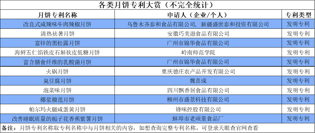 臭豆腐月饼、火锅月饼、泡菜味月饼 总有一款适合你