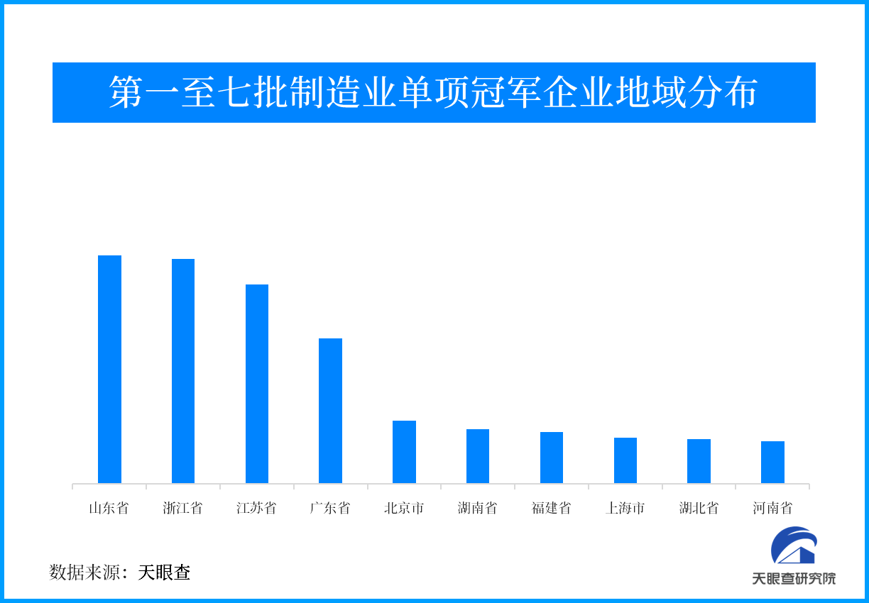 37家单项冠军企业专利申请超5000项 自主研发才是“硬道理”