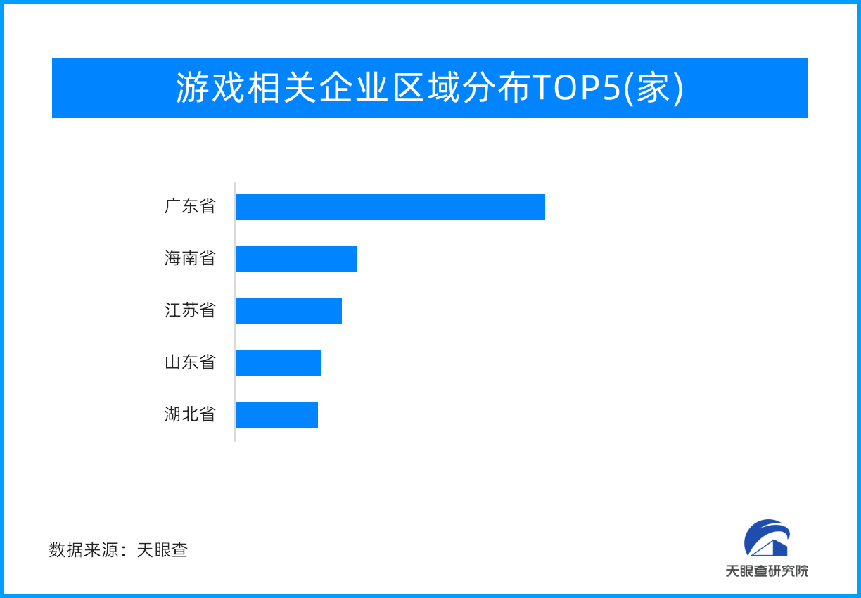 天眼新知 | 推动科技创新与产业发展 游戏不止“游戏”