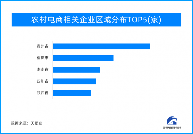 产品丰富 购物便捷 农村电商成“双11”黑马