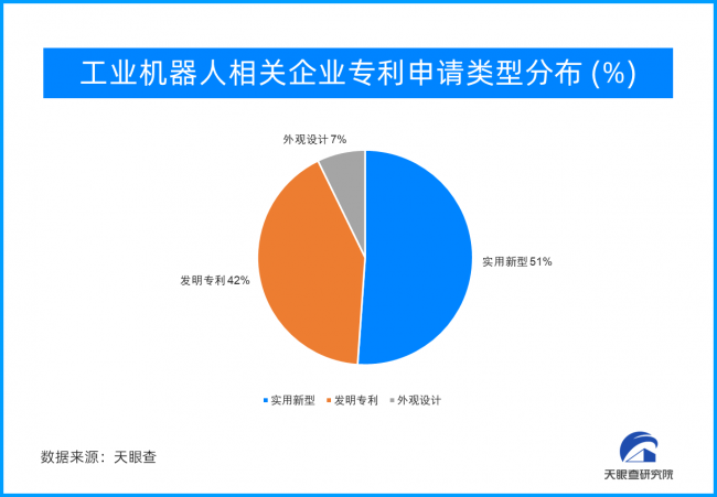 工业机器人：核心零部件占比较高 技术壁垒更高