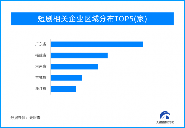 “短剧”成为资本市场新风口！观剧人数持续增加 市场仍有潜力